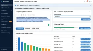 Knowmax AI knowledge management platform showing content maintenance analytics and multilingual authoring tools