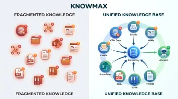 Enterprise knowledge fragmentation versus unified AI-ready knowledge base comparison diagram