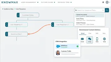 Knowmax AI-powered knowledge management platform interface showing guided decision trees and search