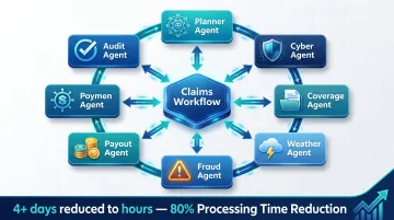 Allianz Project Nemo seven specialized AI agents claims processing workflow diagram