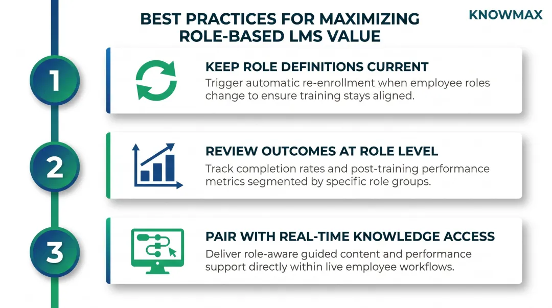 Three operational best practices to maximize role-based LMS value in contact centers