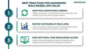 Three operational best practices to maximize role-based LMS value in contact centers
