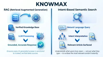 RAG versus semantic search two GenAI mechanisms for contact center knowledge delivery