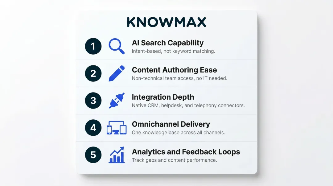 Five KMS evaluation criteria checklist process infographic for business decision makers