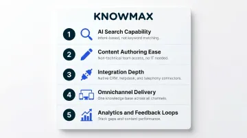 Five KMS evaluation criteria checklist process infographic for business decision makers