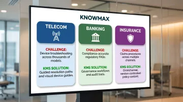 Telecom banking and insurance KMS use cases comparison table by industry challenge