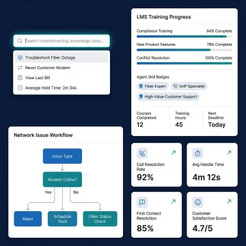 Telecom knowledge management dashboard showing AI search, decision trees, and agent training modules