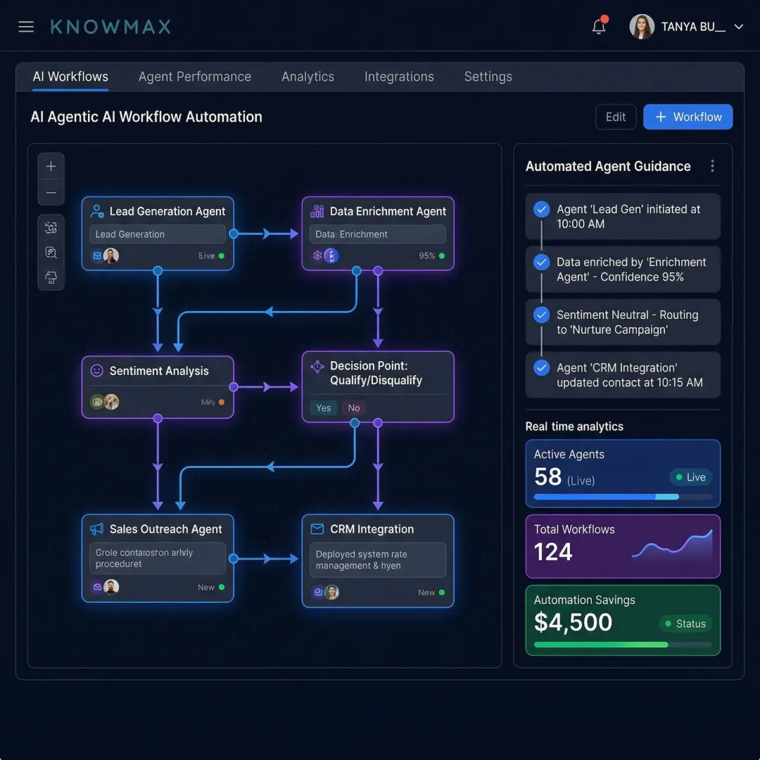 Agentic AI workflow automation software dashboard showing guided decision trees and automated CX flows