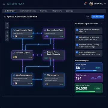 Agentic AI workflow automation software dashboard showing guided decision trees and automated CX flows