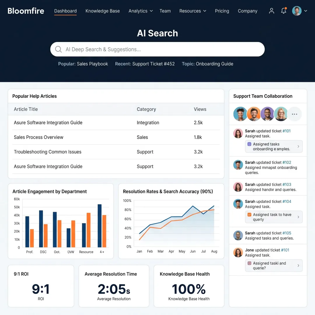 Knowledge base software dashboard for customer support teams