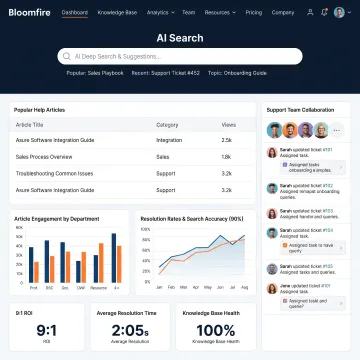 Knowledge base software dashboard for customer support teams