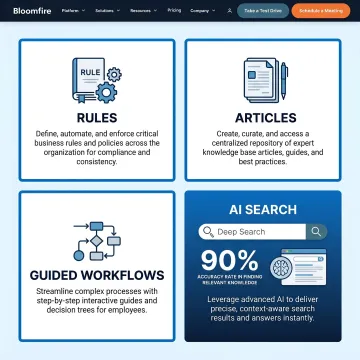 Structured expert knowledge in software platform