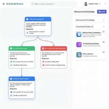 Interactive workflow builder for support teams