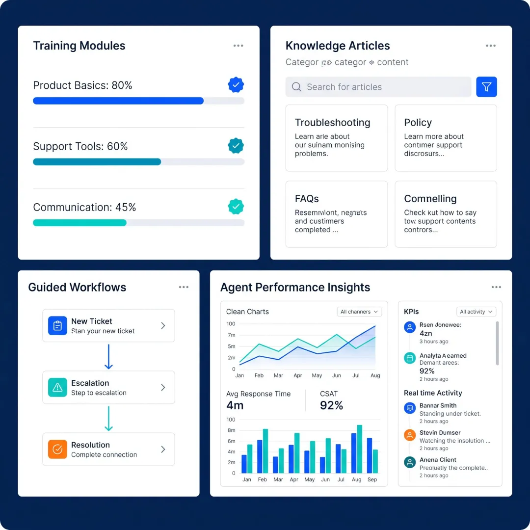 Agent training and knowledge management platform interface