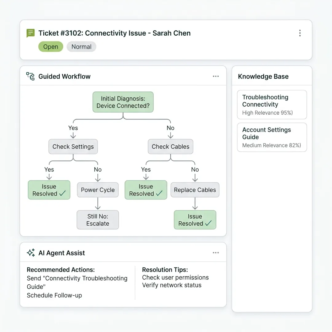 Embedded guided workflow inside Zendesk support workspace