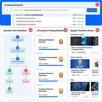 Knowledge management platform used by service operations teams