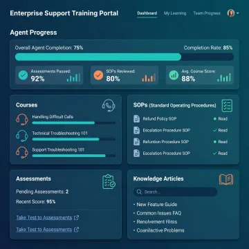 Unified LMS and knowledge portal for support agents
