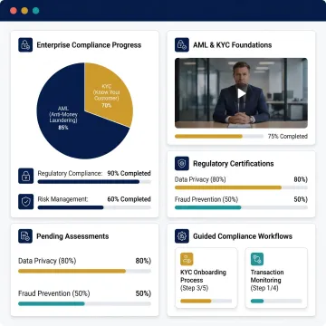 Digital banking assessment and certification dashboard