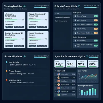 Unified ecommerce training and knowledge platform