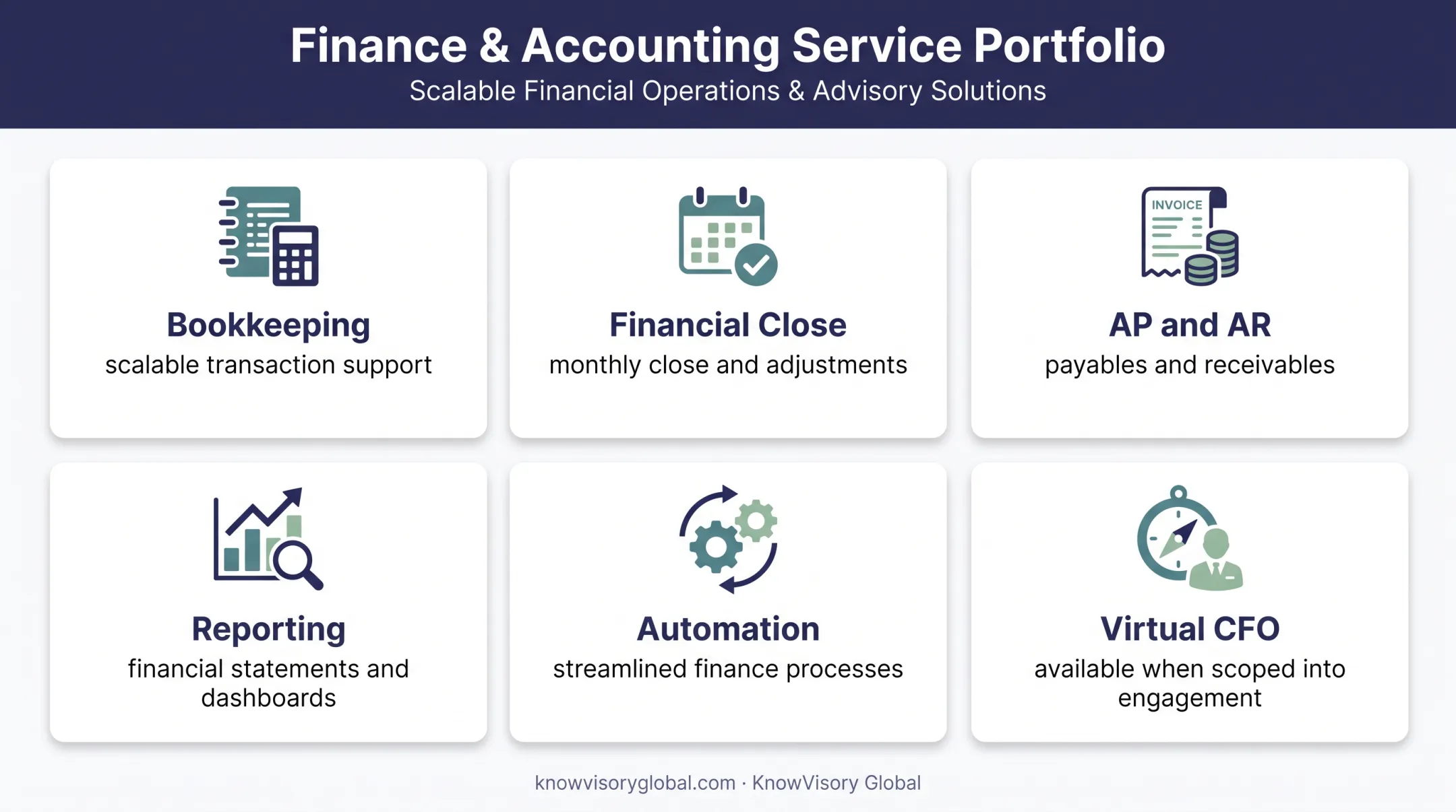 Virtual CPA accounting services and fractional CFO support overview