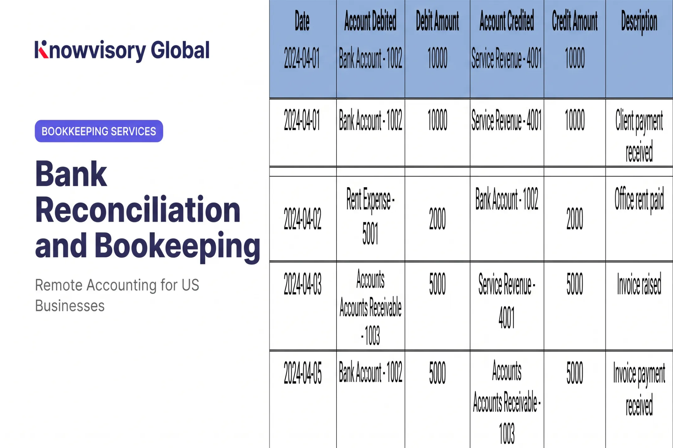 Bank Reconciliation and Bookkeeping