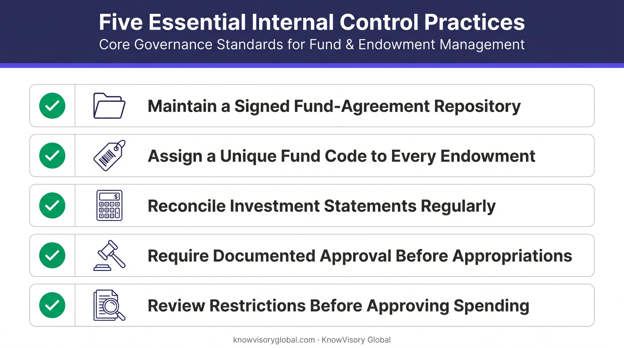 Five proportionate internal controls for nonprofit endowment fund accounting