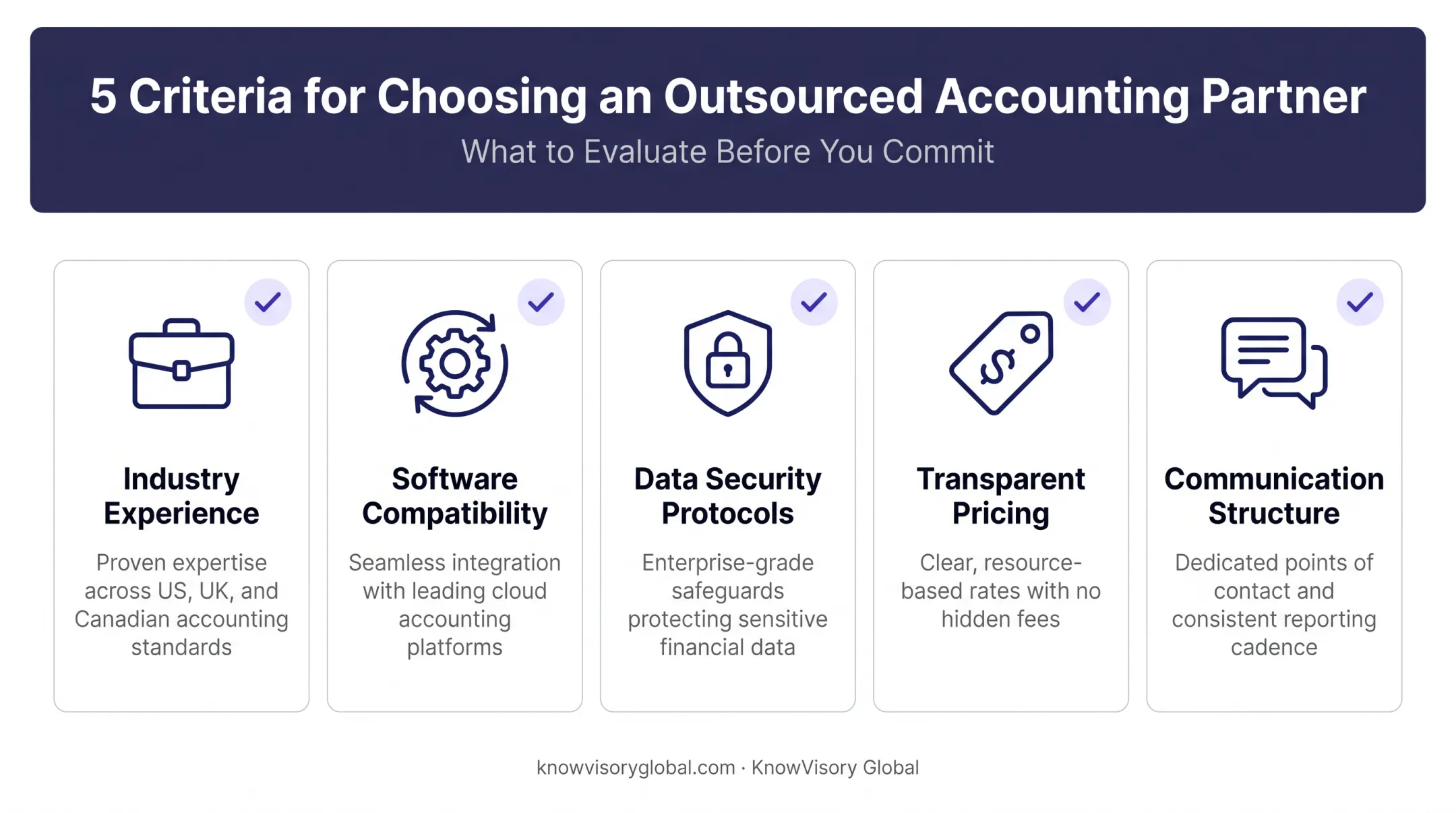 Five criteria checklist for choosing an outsourced bookkeeping provider