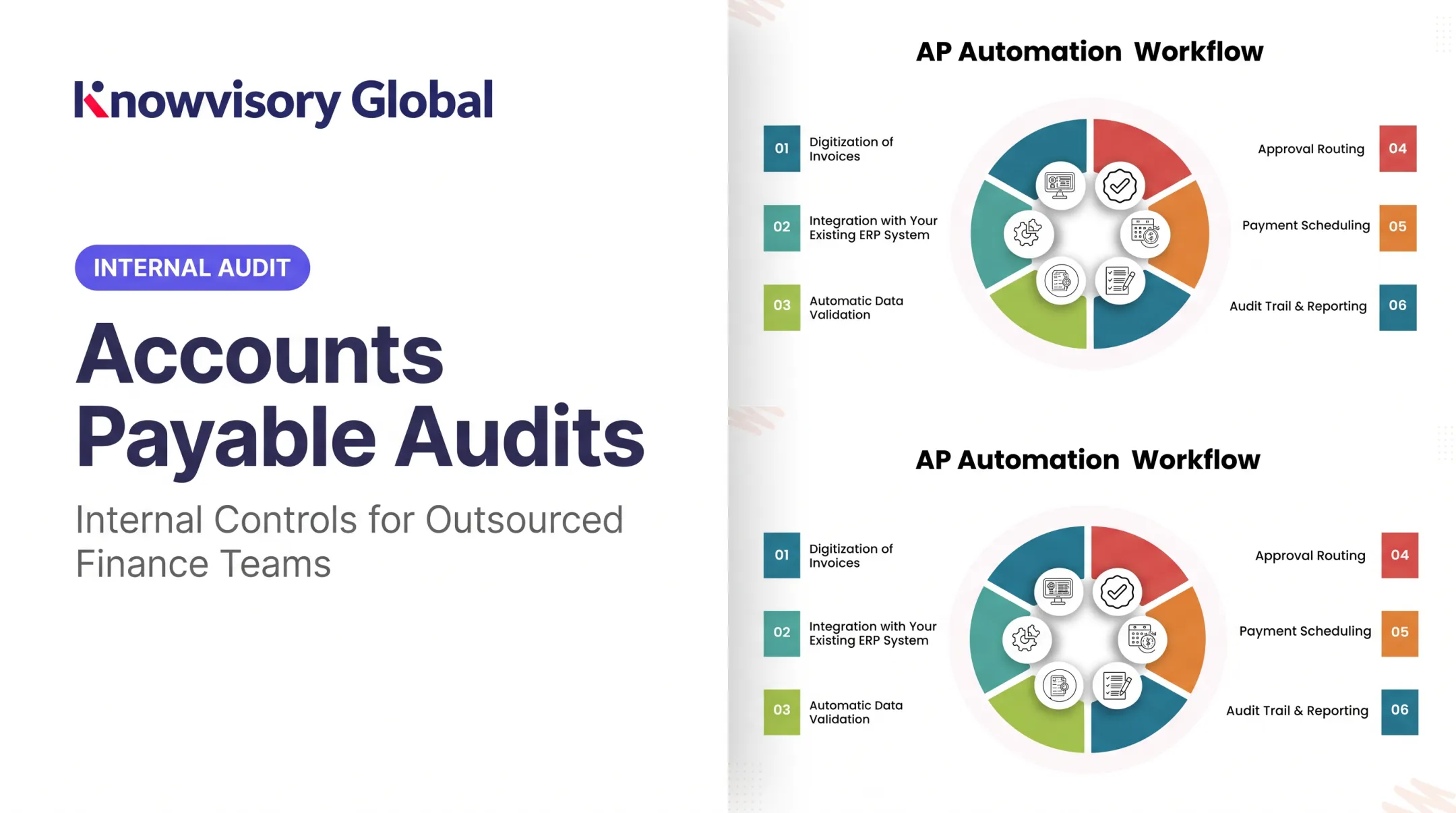 Accounts Payable Audits