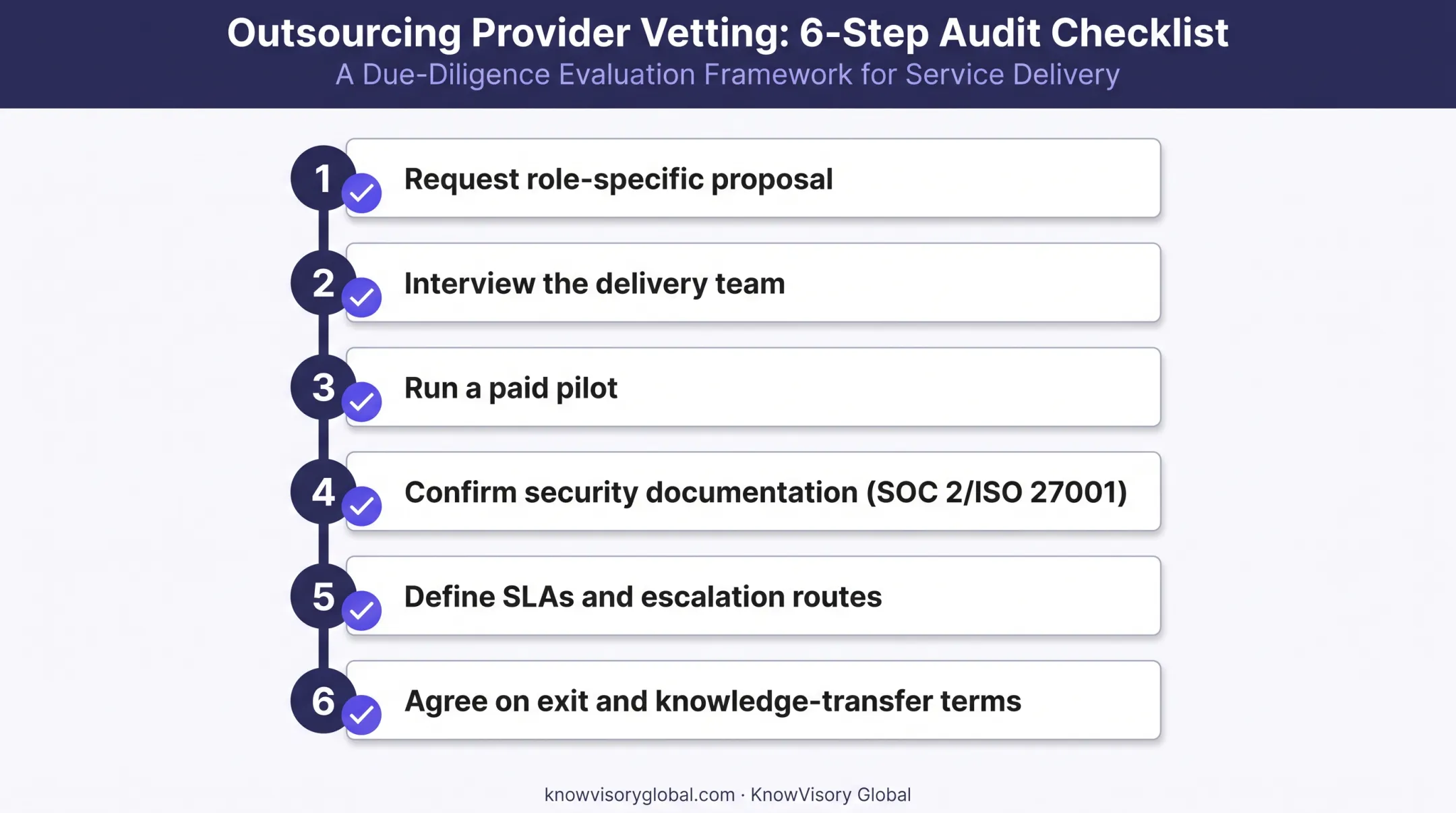 Six-step provider selection checklist for outsourcing due diligence