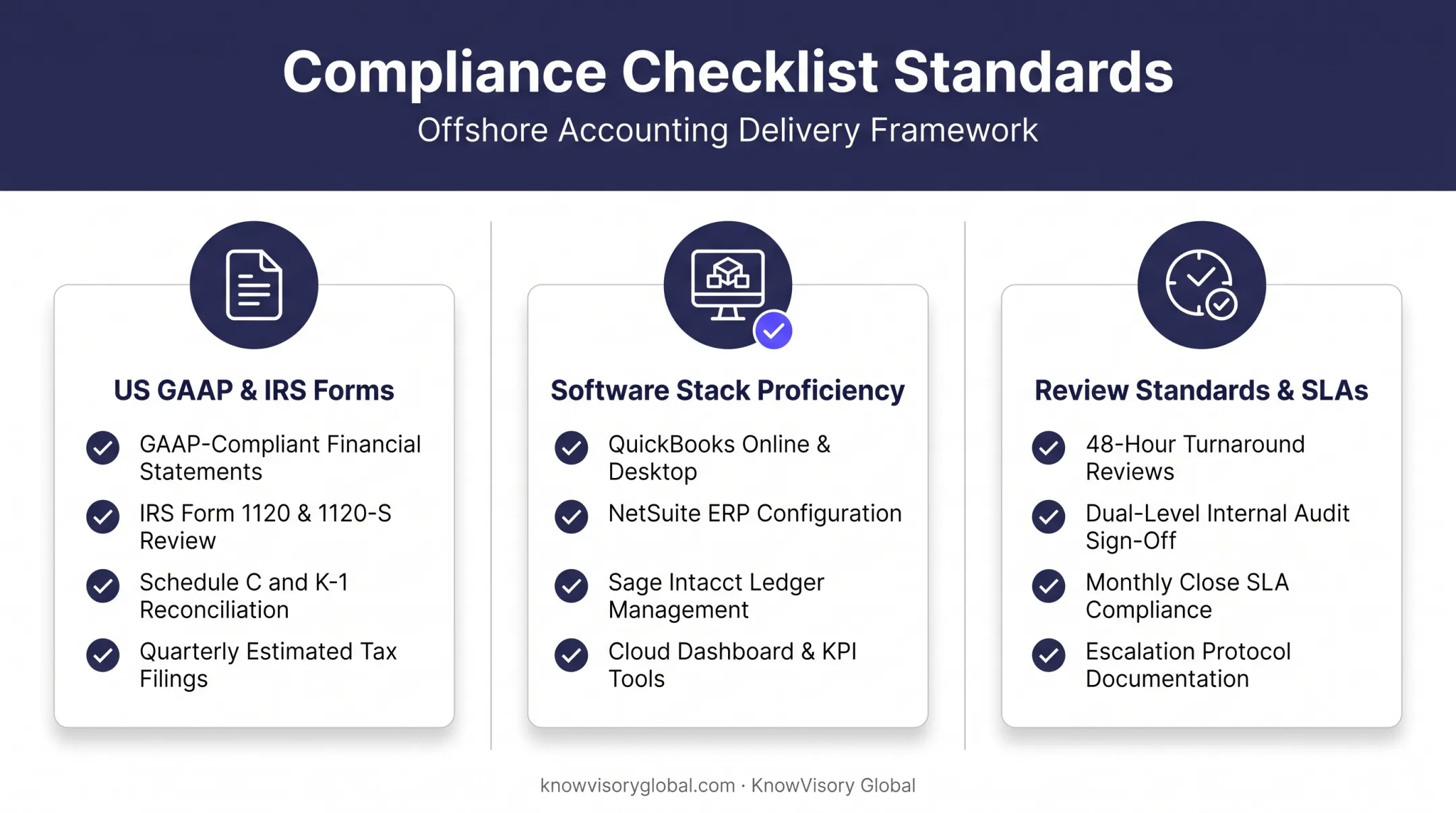 Offshore accounting quality control checklist covering GAAP software and workpaper standards