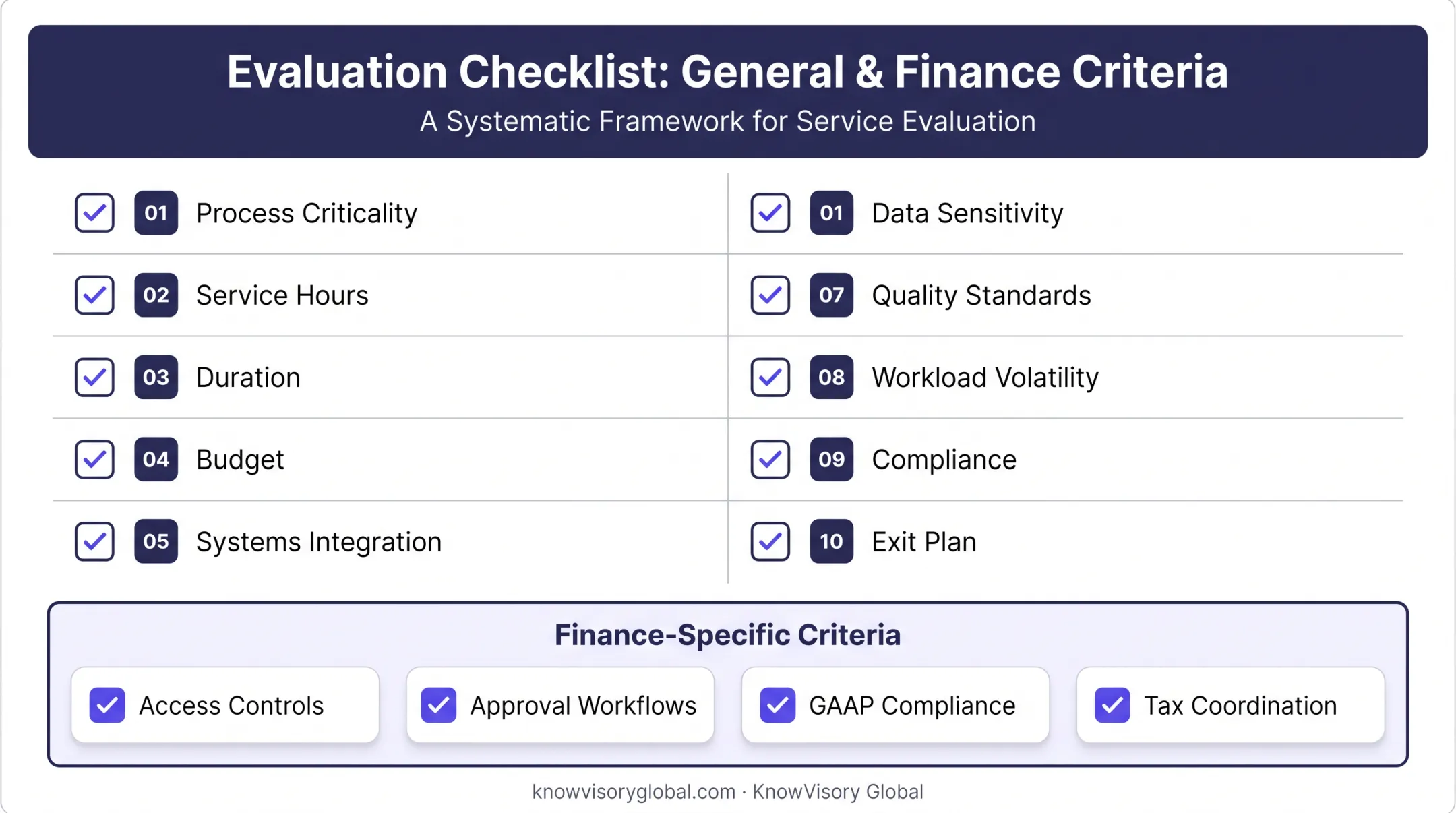 10-point checklist for evaluating outsourcing versus offshoring decisions