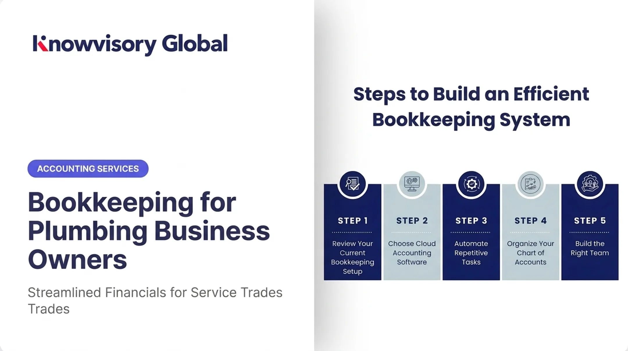Bookkeeping for Plumbing Business Owners