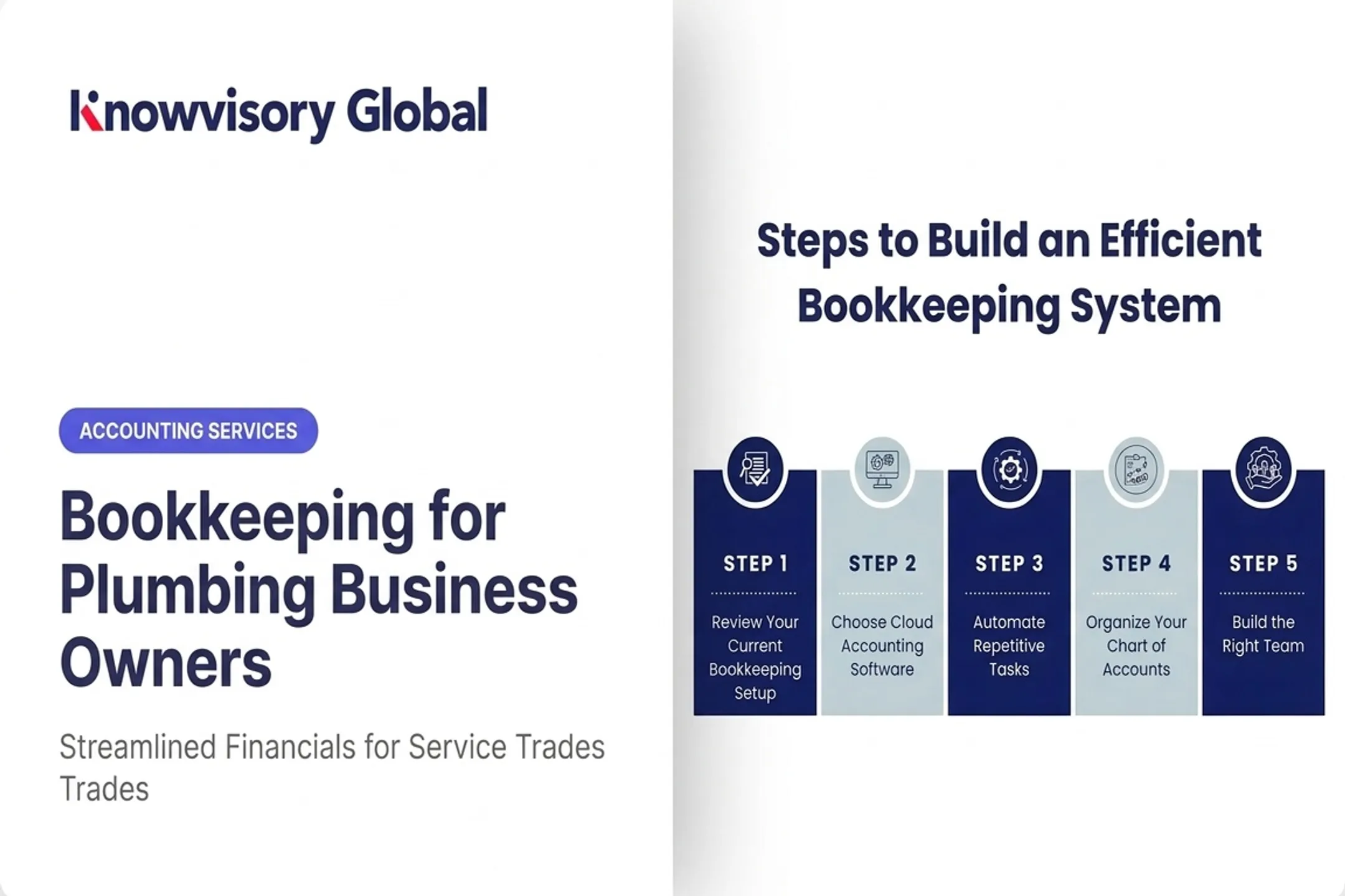 Bookkeeping for Plumbing Business Owners