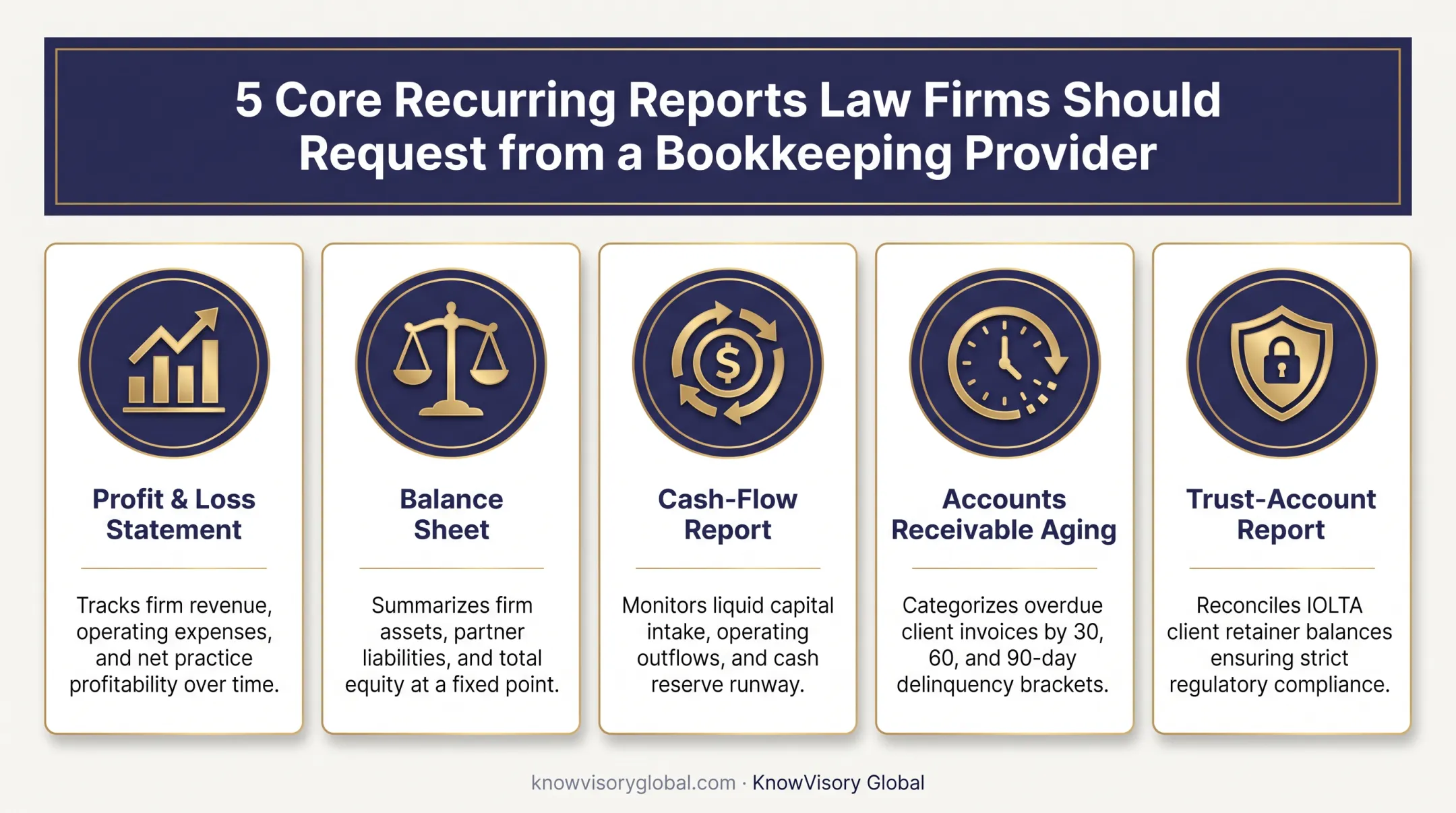 5 essential financial reports law firms should request from bookkeepers