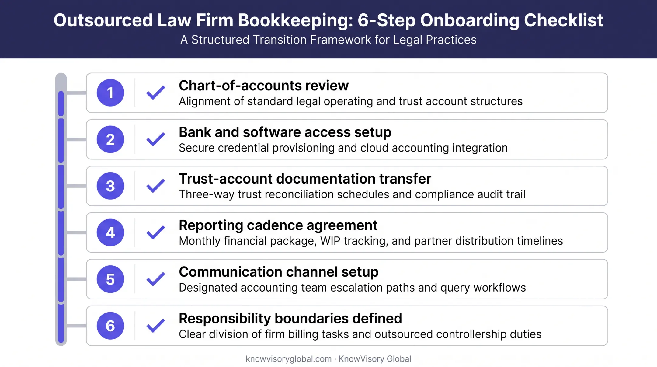 6-step onboarding checklist for outsourcing law firm bookkeeping services