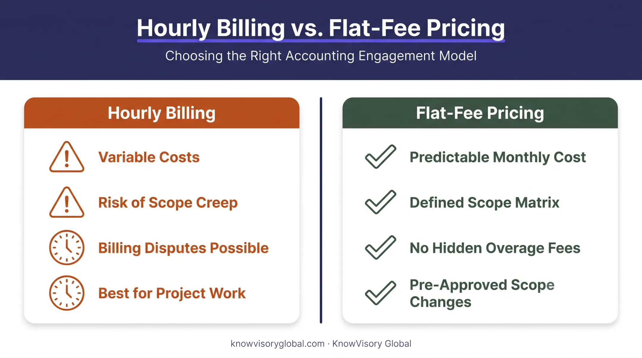 Hourly billing versus flat-fee pricing model comparison for accounting outsourcing