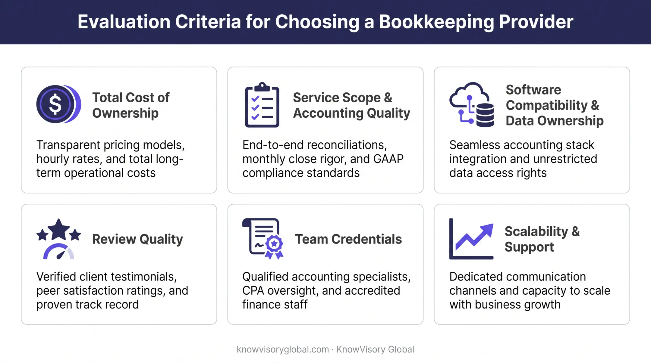 Six criteria for evaluating bookkeeping service providers infographic