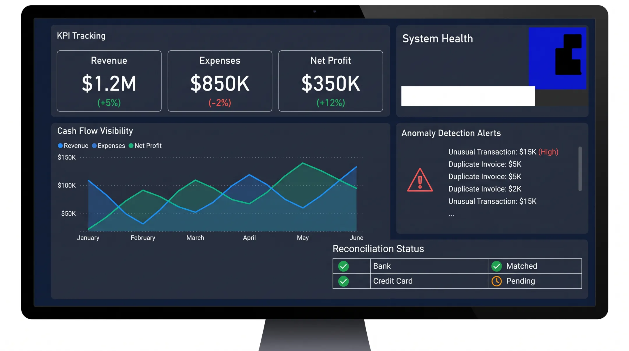 KnowVisory Global real-time financial dashboard with KPI tracking