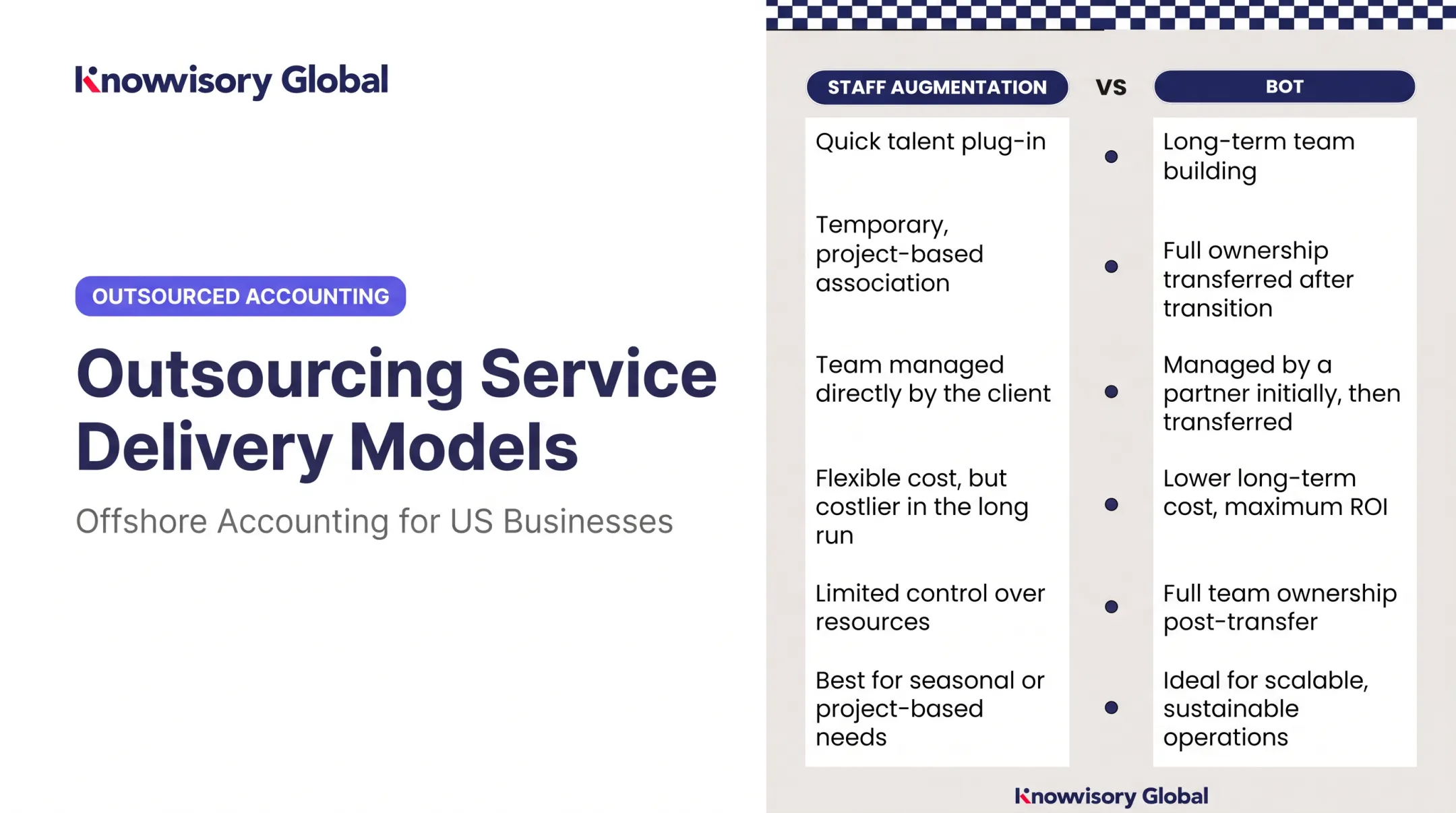 Outsourcing Service Delivery Models