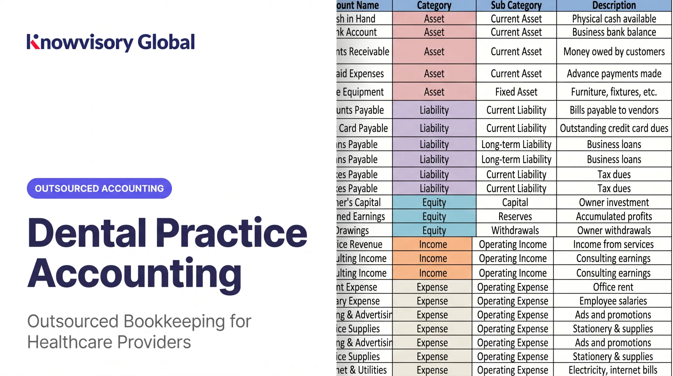 Dental Practice Accounting