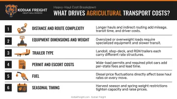 Six key cost drivers for agricultural equipment transport pricing breakdown infographic