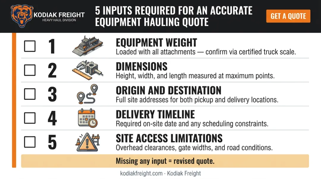 Five essential equipment hauling quote inputs checklist for accurate pricing