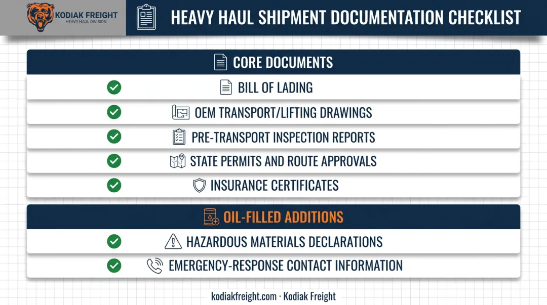 Transformer shipment documentation checklist showing required paperwork and permits
