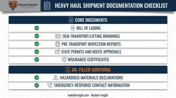 Transformer shipment documentation checklist showing required paperwork and permits