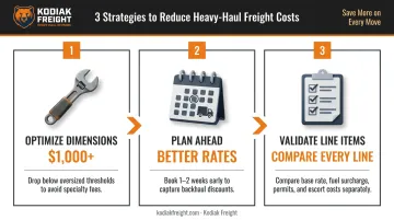 Three strategies to reduce tractor transport costs booking timing and attachments