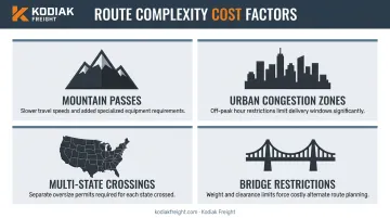 Four route complexity factors that increase tractor hauling costs infographic