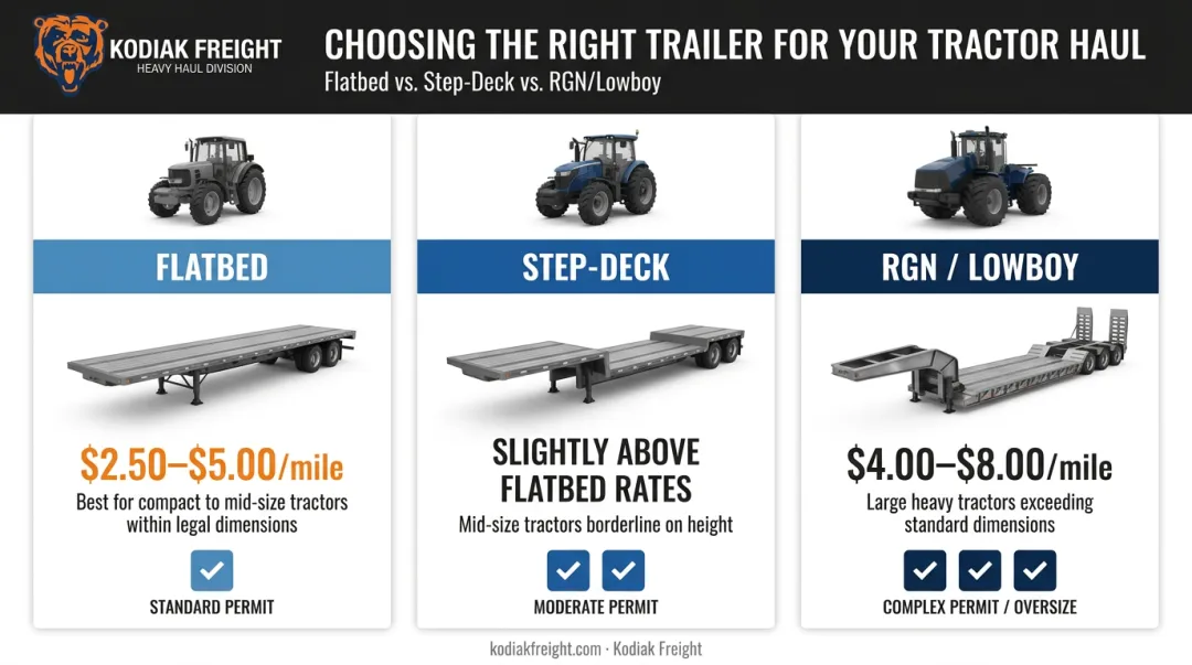Flatbed step-deck and RGN lowboy trailer type comparison cost infographic