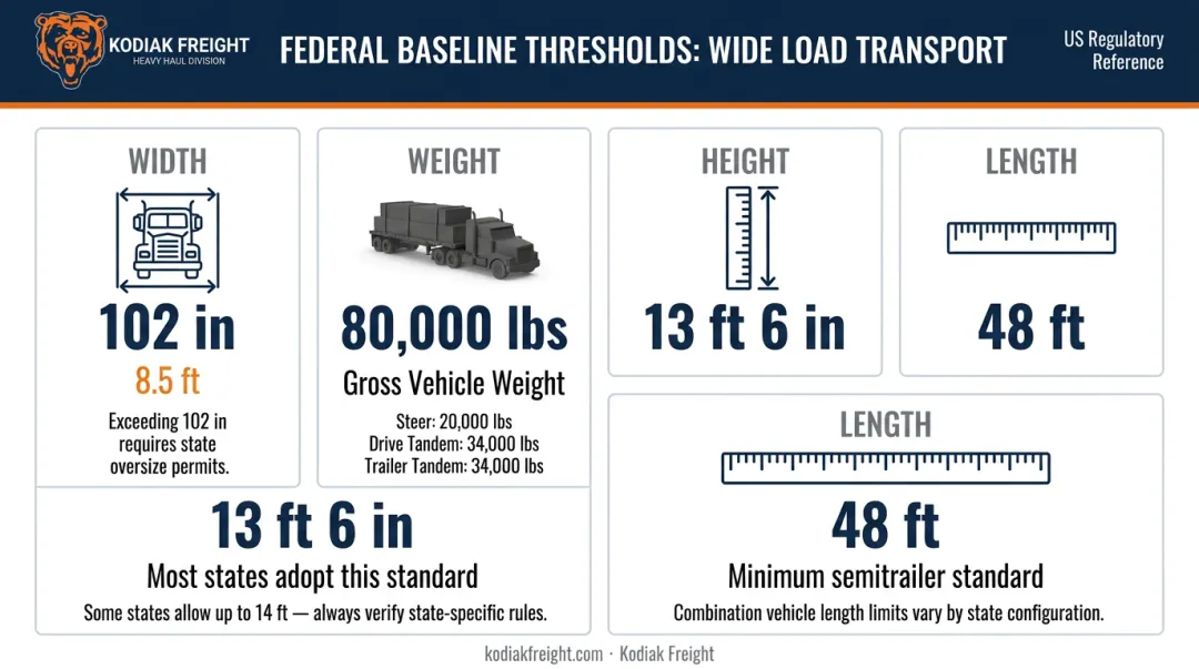 Federal wide load threshold limits for width height weight and length