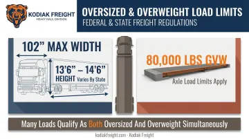 Oversized versus overweight cargo classification with federal legal limit thresholds