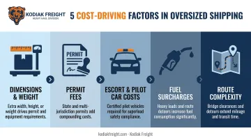 5 key cost drivers infographic for oversized freight shipping pricing